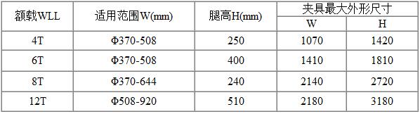 钢锭吊具