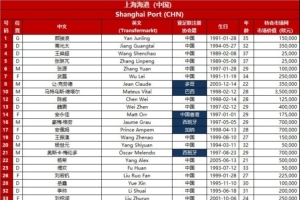 拉科鲁尼亚vs塞维利亚直播_拉科鲁尼亚vs塞维利亚免费观看直播_拉科鲁尼亚vs塞维利亚无插件直播 拉科鲁尼亚vs塞维利亚直播_拉科鲁尼亚vs塞维利亚免费观看直播_拉科鲁尼亚vs塞维利亚无插件直播