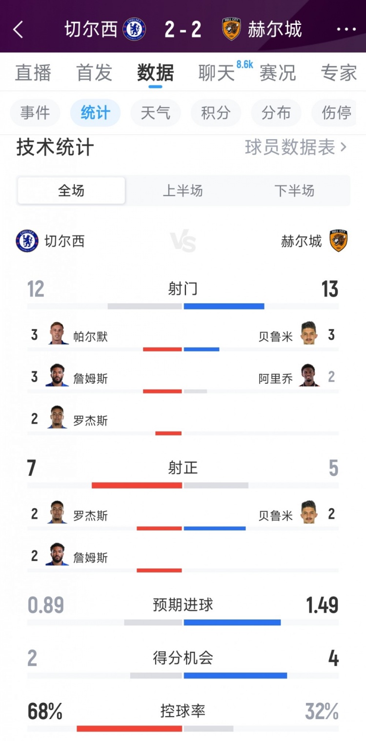 洛杉矶火花vs达拉斯飞翼在线视频直播_洛杉矶火花vs达拉斯飞翼高清免费观看_洛杉矶火花vs达拉斯飞翼视频直播