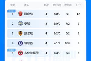 布莱顿U21vs巴黎圣日耳曼U21在线观看_布莱顿U21vs巴黎圣日耳曼U21直播高清免费观看_布莱顿U21vs巴黎圣日耳曼U21在线直播