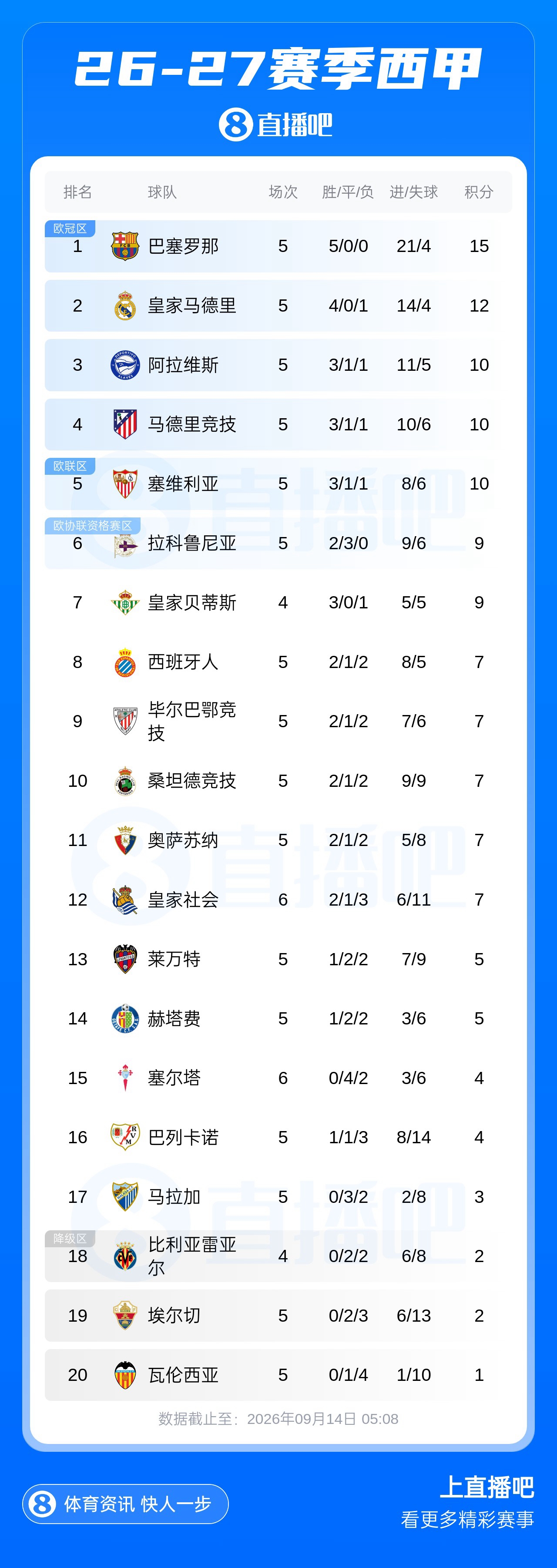 桑坦德竞技直播_桑坦德竞技高清直播_无插件观看桑坦德竞技直播 桑坦德竞技直播_桑坦德竞技高清直播_无插件观看桑坦德竞技直播