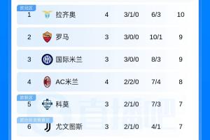 塞维利亚手机直播_塞维利亚免费高清直播_塞维利亚全场录像回放