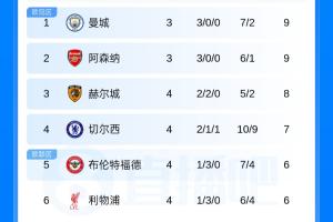 拉科鲁尼亚vs塞维利亚高清在线直播_拉科鲁尼亚vs塞维利亚直播无插件在线观看_免费拉科鲁尼亚vs塞维利亚直播