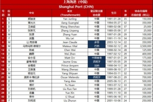 阿斯顿维拉U21vs皇家社会B队赛事直播_阿斯顿维拉U21vs皇家社会B队高清免费观看_阿斯顿维拉U21vs皇家社会B队高清在线观看