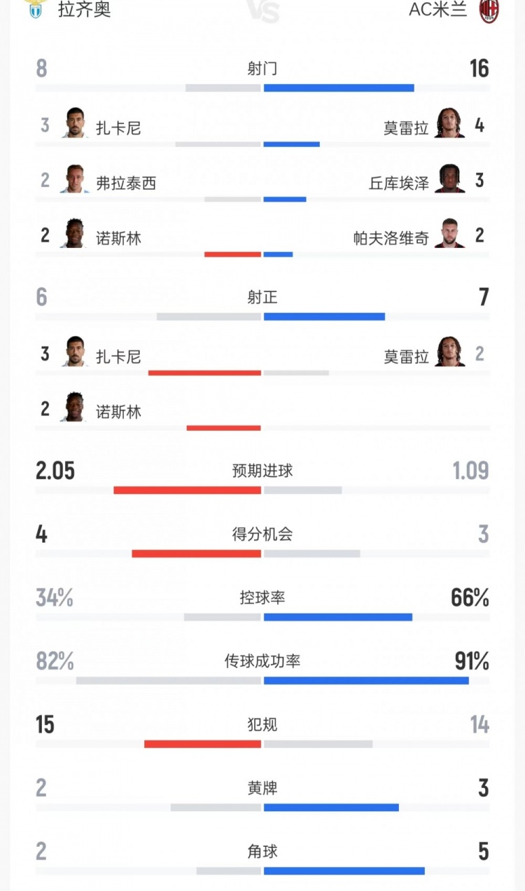卡迪夫都会大学U19vs施特拉森U19在线直播_卡迪夫都会大学U19vs施特拉森U19高清免费观看_免费卡迪夫都会大学U19vs施特拉森U19直播
