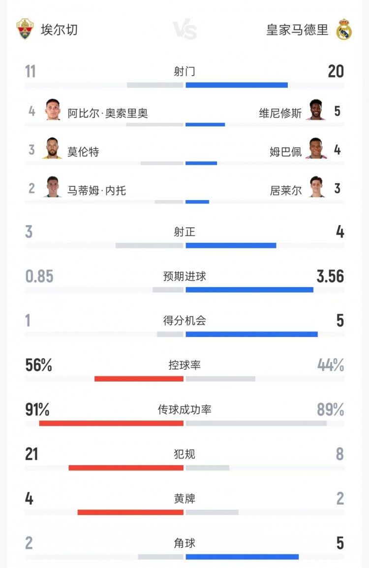 诺丁汉森林U21直播在线观看_诺丁汉森林U21直播高清免费_诺丁汉森林U21全场录像回放
