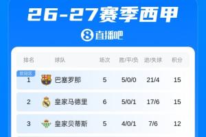阿斯顿维拉U21vs米德尔斯堡U21直播_阿斯顿维拉U21vs米德尔斯堡U21直播回放_阿斯顿维拉U21vs米德尔斯堡U21无插件在线观看