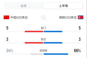利物浦U21赛程直播_利物浦U21高清免费观看_免费利物浦U21直播 利物浦U21赛程直播_利物浦U21高清免费观看_免费利物浦U21直播